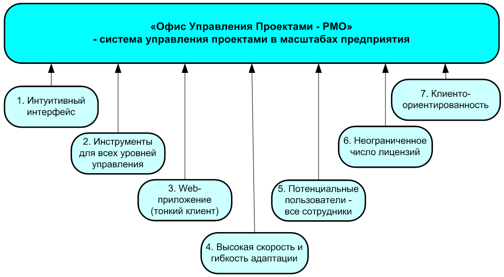 И. Амбарцумов - Русский рок. Русский шансон. Русская Добавить свой поэтапный урок Рисунки карандашом. Уроки