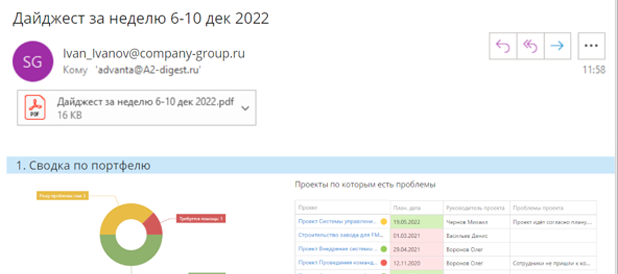 Отчет о статусе портфеля проектов от Цифрового помощника ADVANTA