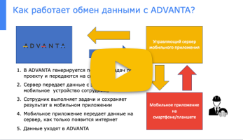 Мобильное рабочее место ADVANTA