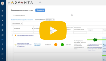 Система ADVANTA для Проектного офиса. Обзор системы, интерфейса и инструментов для эффективного управления проектным офисом.