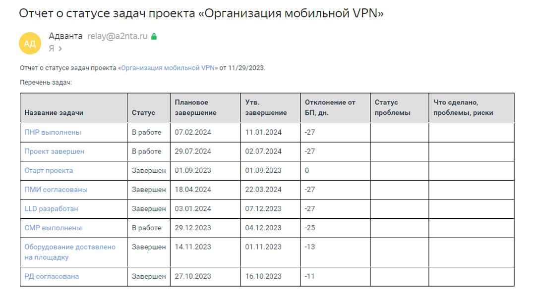 Отправка списка текущих задач исполнителям от Цифрового помощника ADVANTA