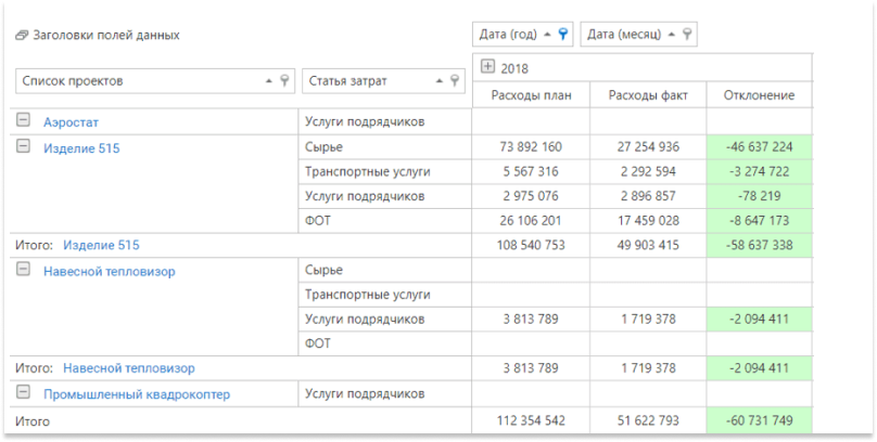 Диаграмма Ганта в программном обеспечении ИСУП ADVANTA