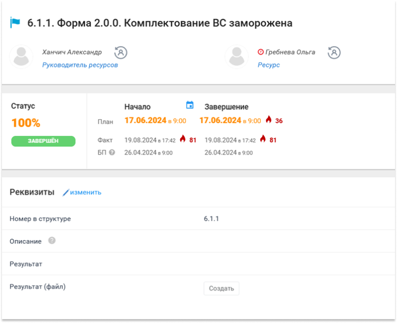 Актуальное в сфере проектного управления