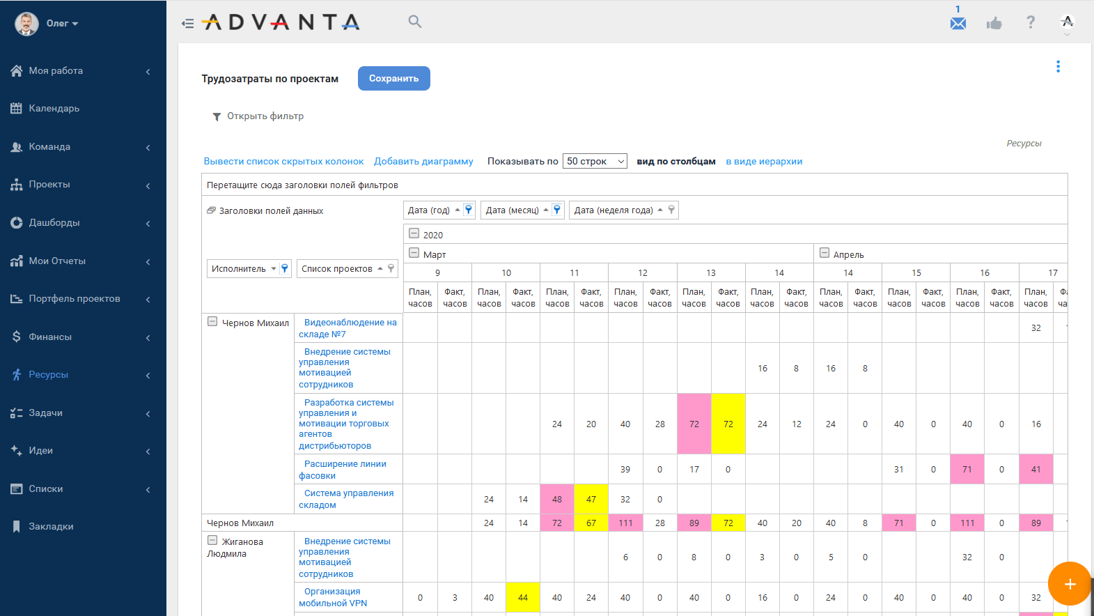 Дорожная карта ADVANTA