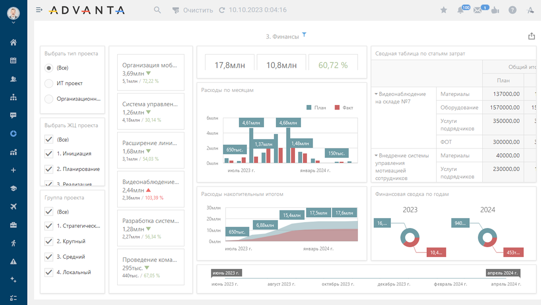 Контроль финансов в ADVANTA