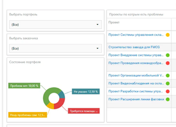 5 болей проектного управления, которые закроет ADVANTA