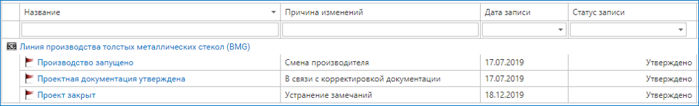 Пример отчета по принятым запросам на изменение в ADVANTA