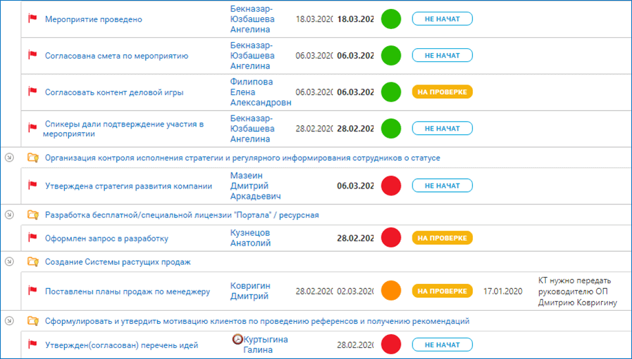 Пример отчета по статусу проектов в системе ADVANTA