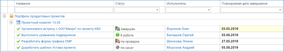 Пример отчета по исполнению поручений Проектного комитета в системе ADVANTA