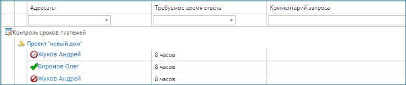 Пример отчета по нарушениям предоставления данных в ADVANTA