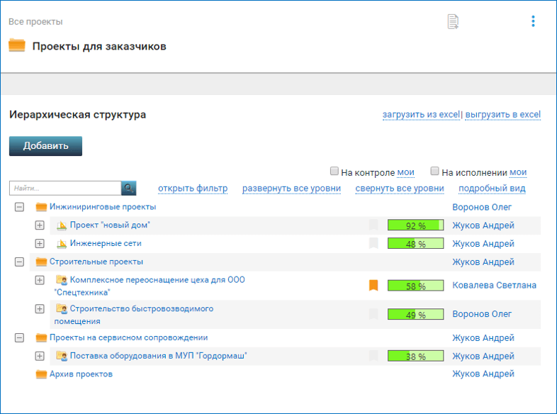 Рис. Пример проектов портфеля в системе ADVANTA