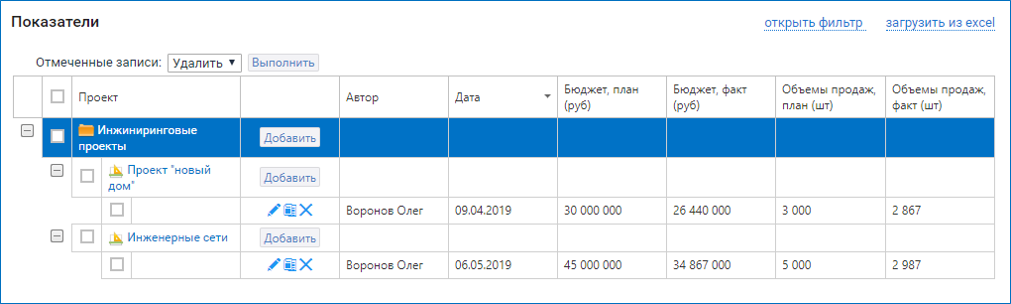 Пример хранения плановых и фактических показателей проектов в системе ADVANTA