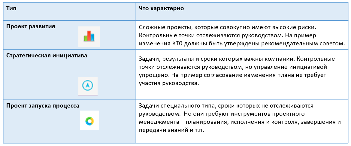 Контрольная работа: Основные стадии работы над проектом управленческой системы