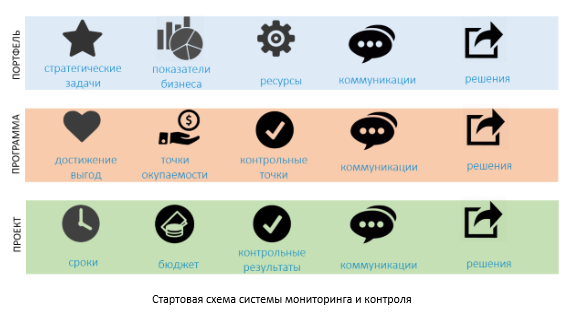 Контрольная работа: Базовые варианты схем менеджмента проекта