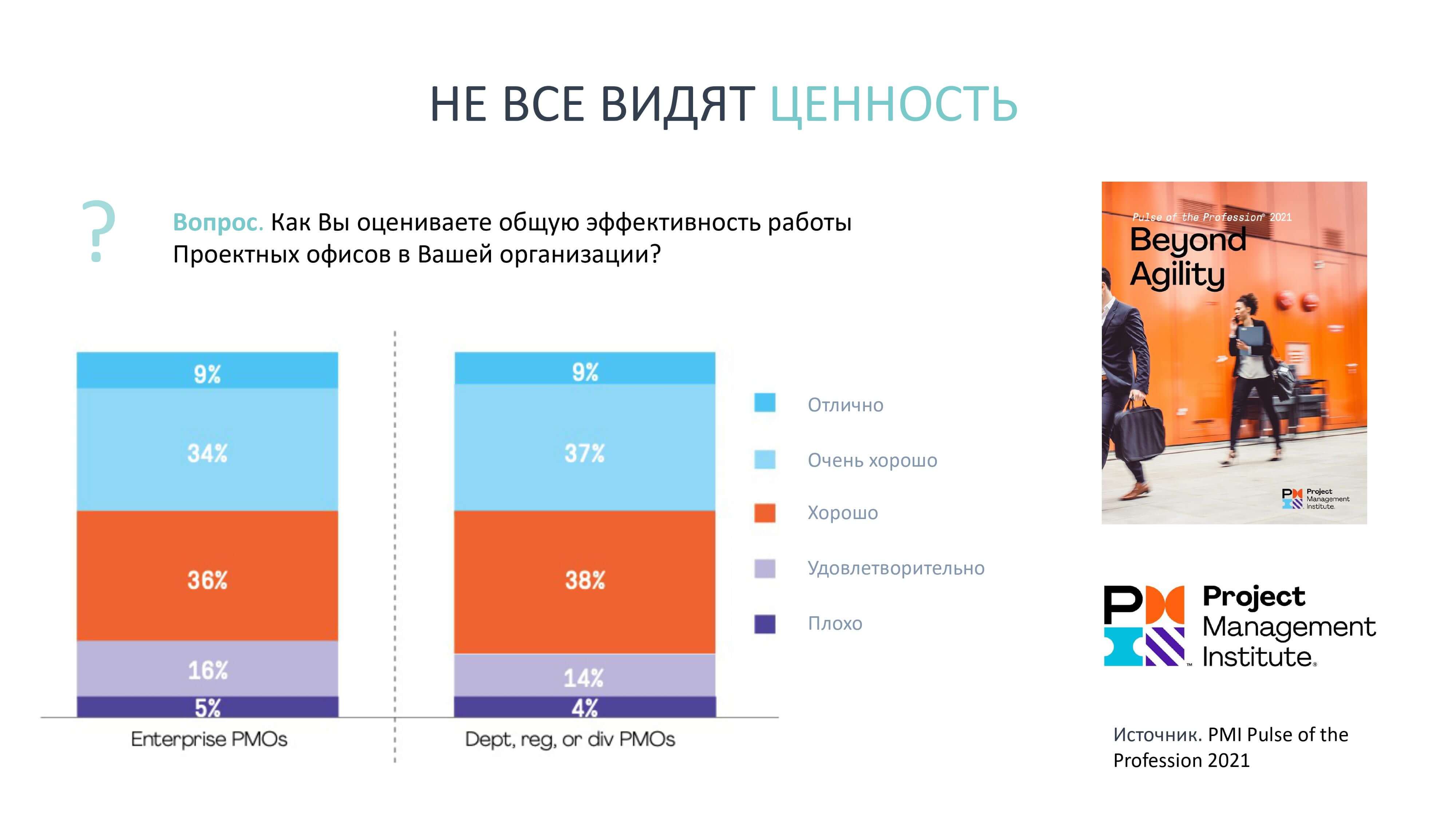 эффективность проектных офисов