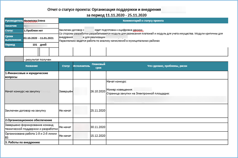 Отчет о статусе проекта