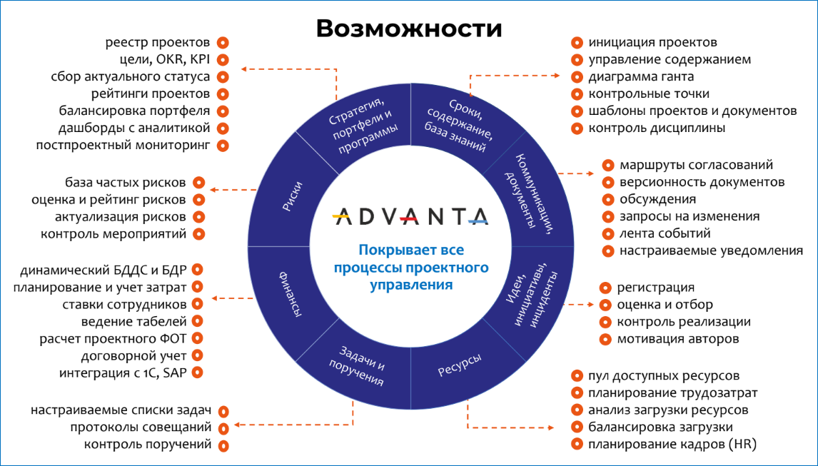 Интегрирующая функция управления управление