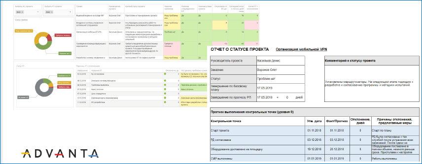 Рис. Пример запроса статуса проекта в системе ADVANTA