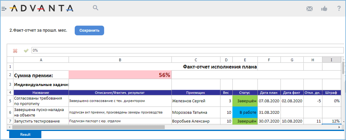 Рис. 4. Пример раcчета премирования на основе выполнения контрольных точек в системе ADVANTA