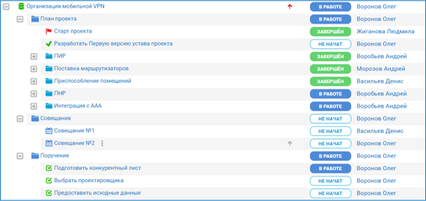Рис.4. Пример поручений по проектам в системе 