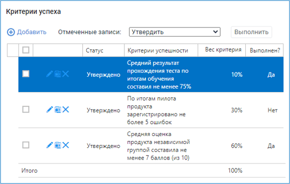 Рис. 5. Учет критериев успешности в системе ADVANTA