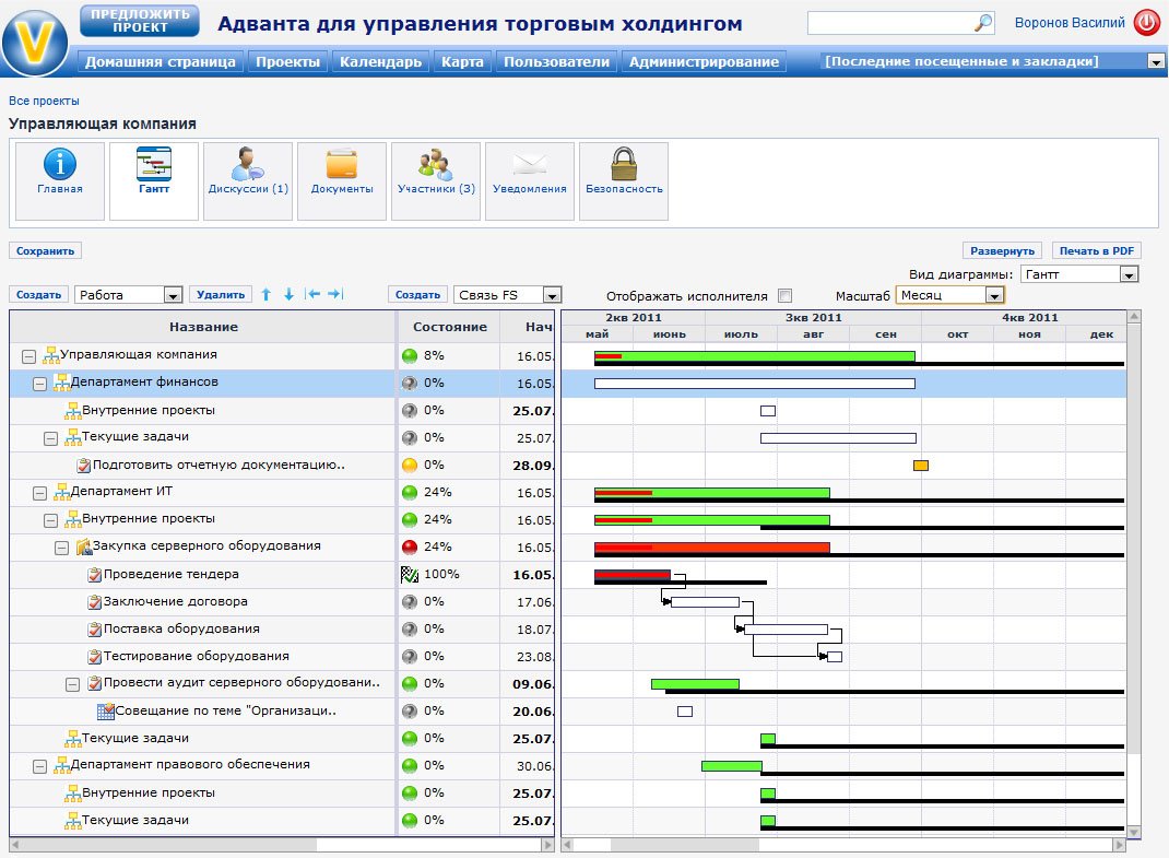 Диаграмма Ганта в системе Адванта 2012