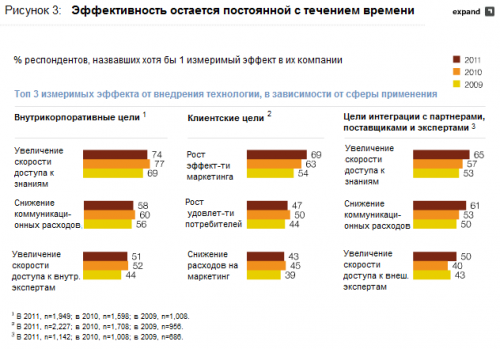 Корпоративные социальные технологии