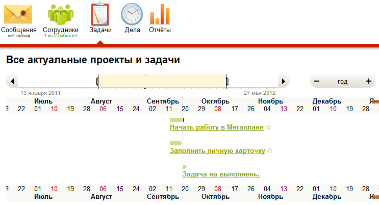 Megaplan. Вкладка «Задачи», Все актуальн