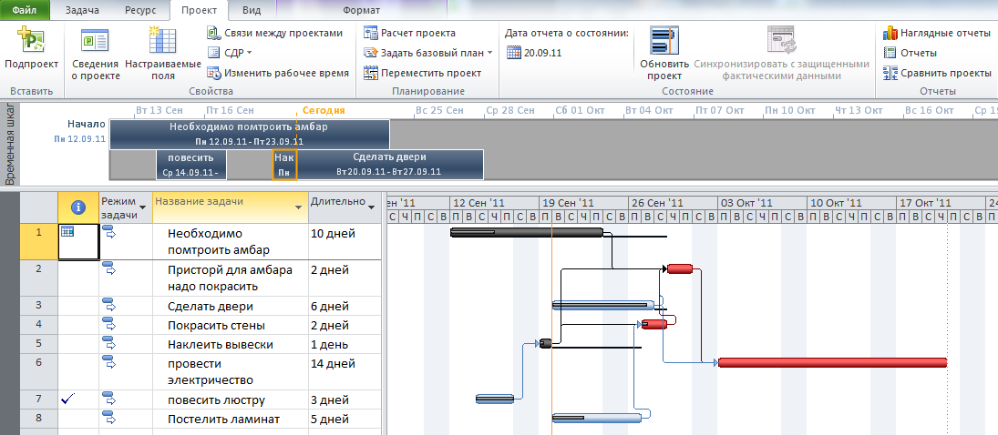 MS Project. Диаграмма Гантта для задач п
