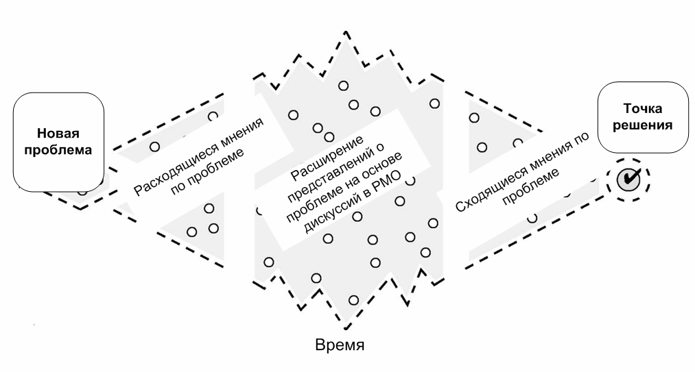 Появление проблемы и ее решение