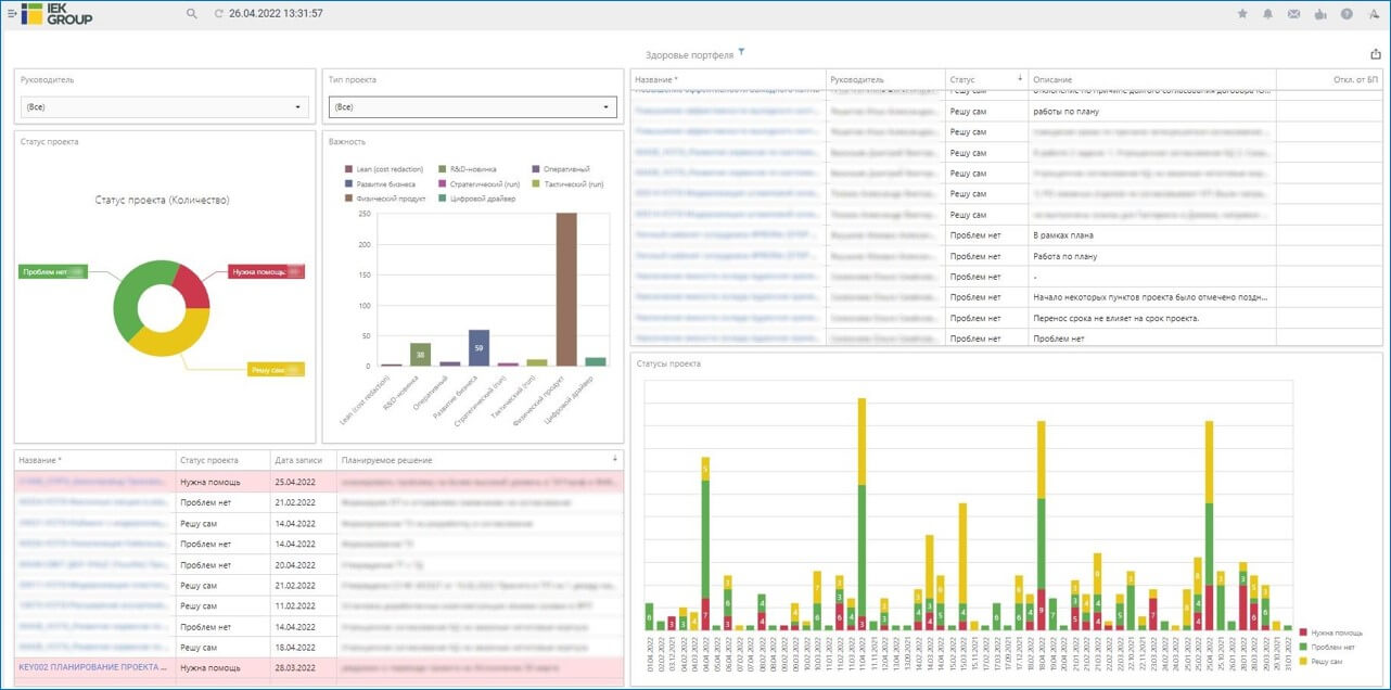 Дашборд «Здоровье портфеля проектов» в системе ADVANTA