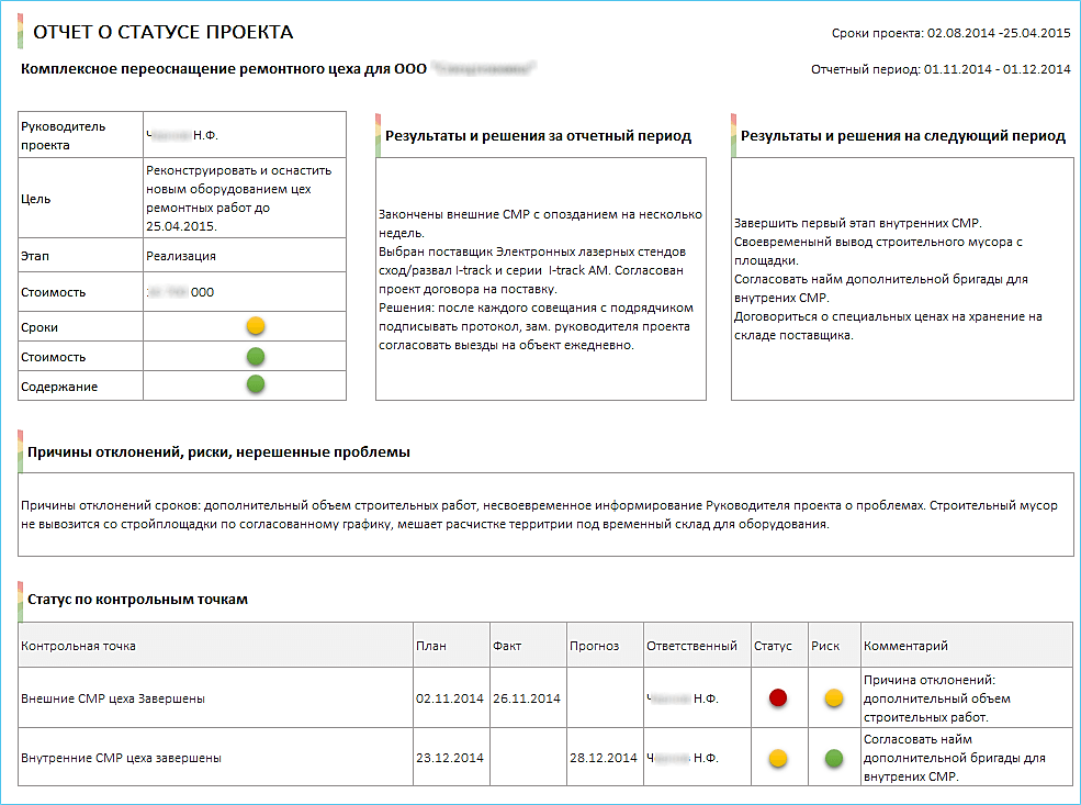 Форма отчетности проекта