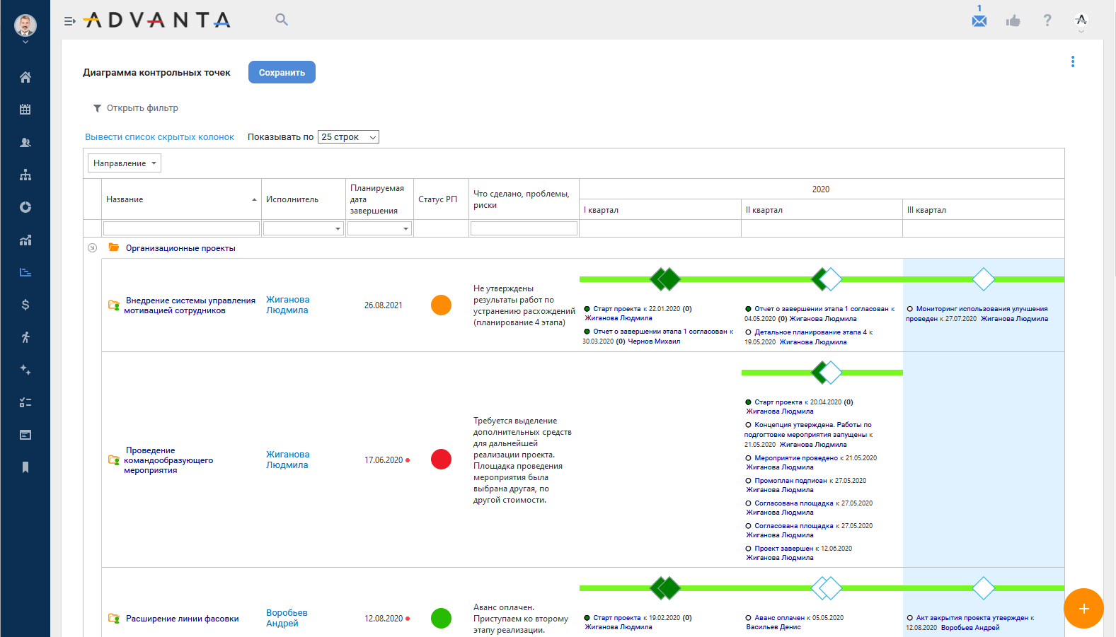 Контрольная работа: Сущность планирования в условиях рынка