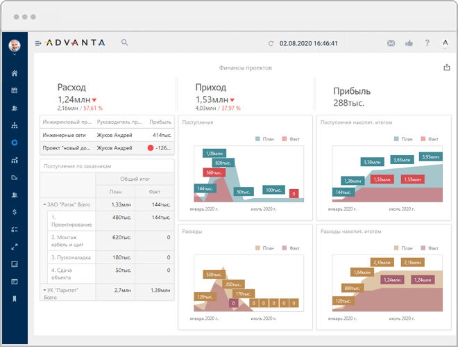 Мониторинг проектов в ADVANTA