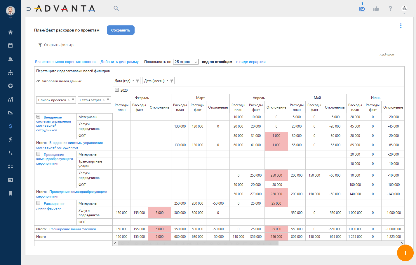 Управление портфелем и проектом в ADVANTA