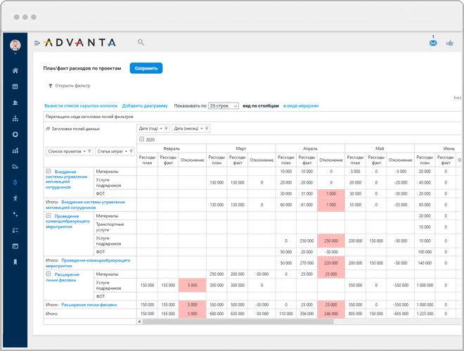 Система управления портфелем проектов