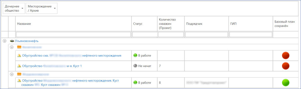 Рис. Настроенное решение. Реестр проектов ПИР