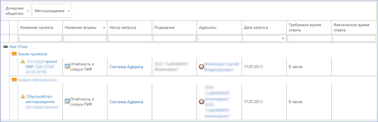 Рис. Настроенное решение. Дисциплина по заполнению отчетности 